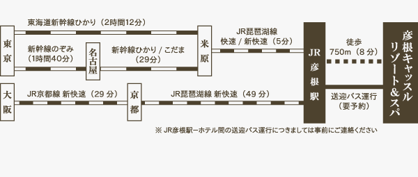 JRで起こしの方へ 近隣駅から